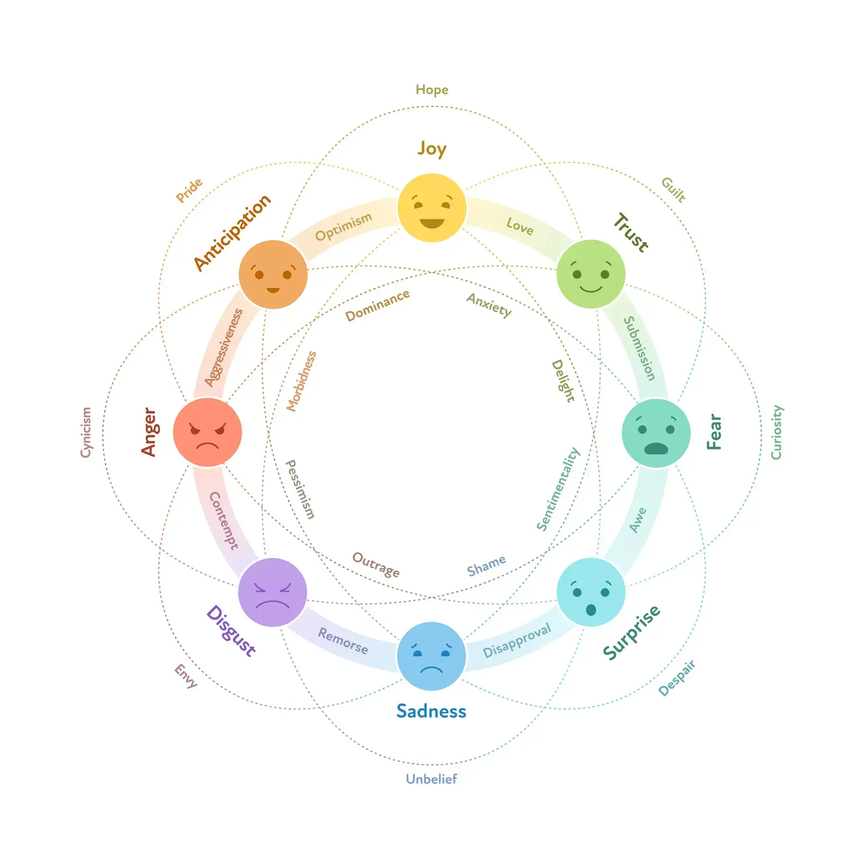 color Personality-test